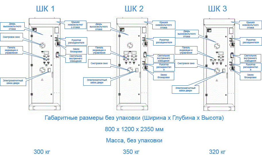 ШК состав и габаритне размеры.GIF