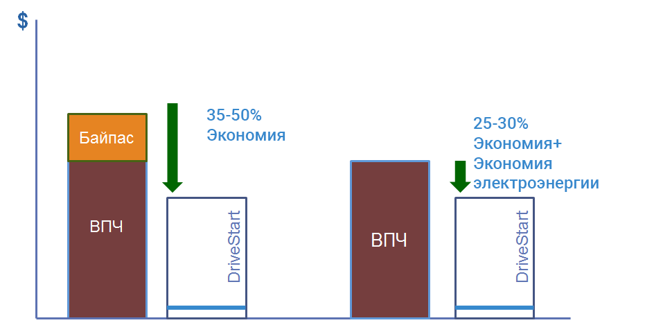 сравнение стоимости.png сравнение стоимости.png