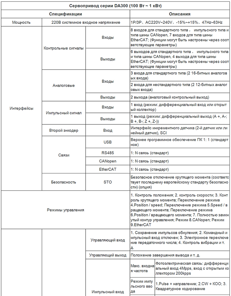 Servoprivod-DA300-1.png Servoprivod-DA300-1.png
